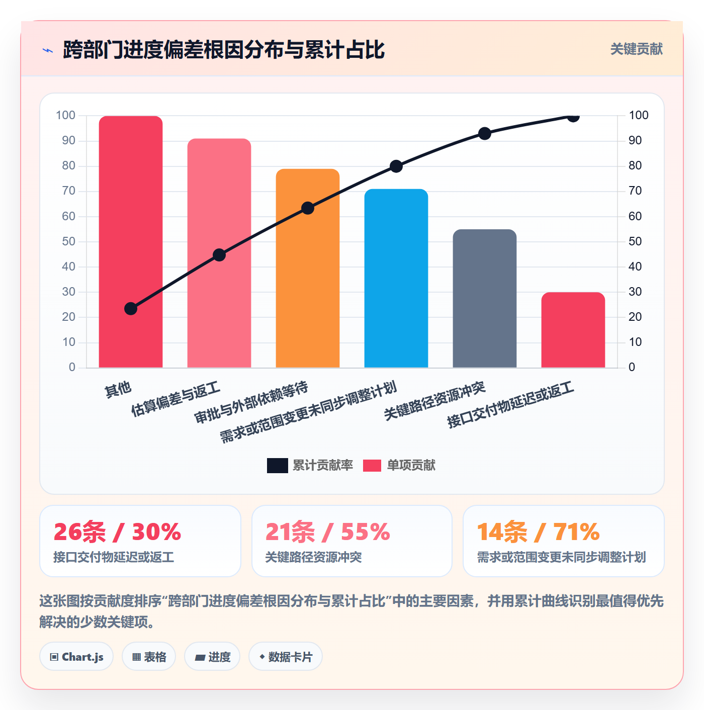 进度管理如何做好进度偏差?跨部门团队最佳实践与操作步骤