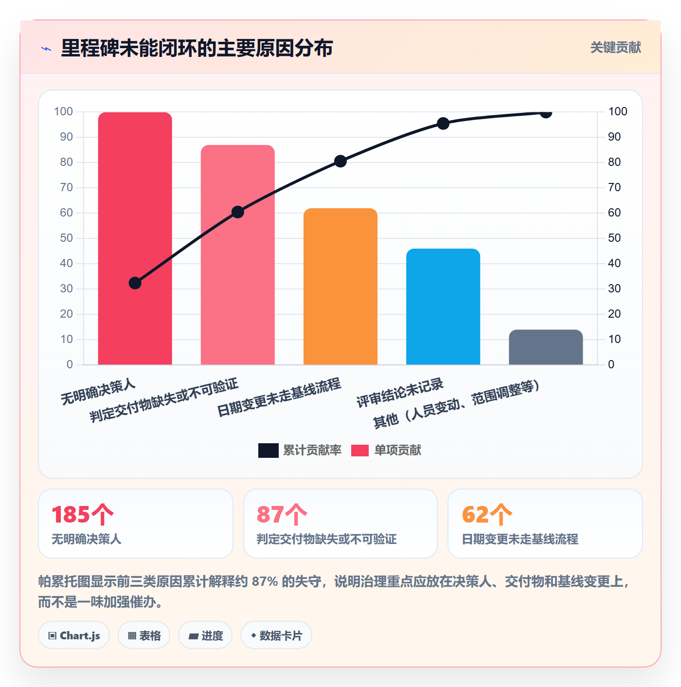 里程碑如何做好里程碑计划?PMO落地方案与操作步骤