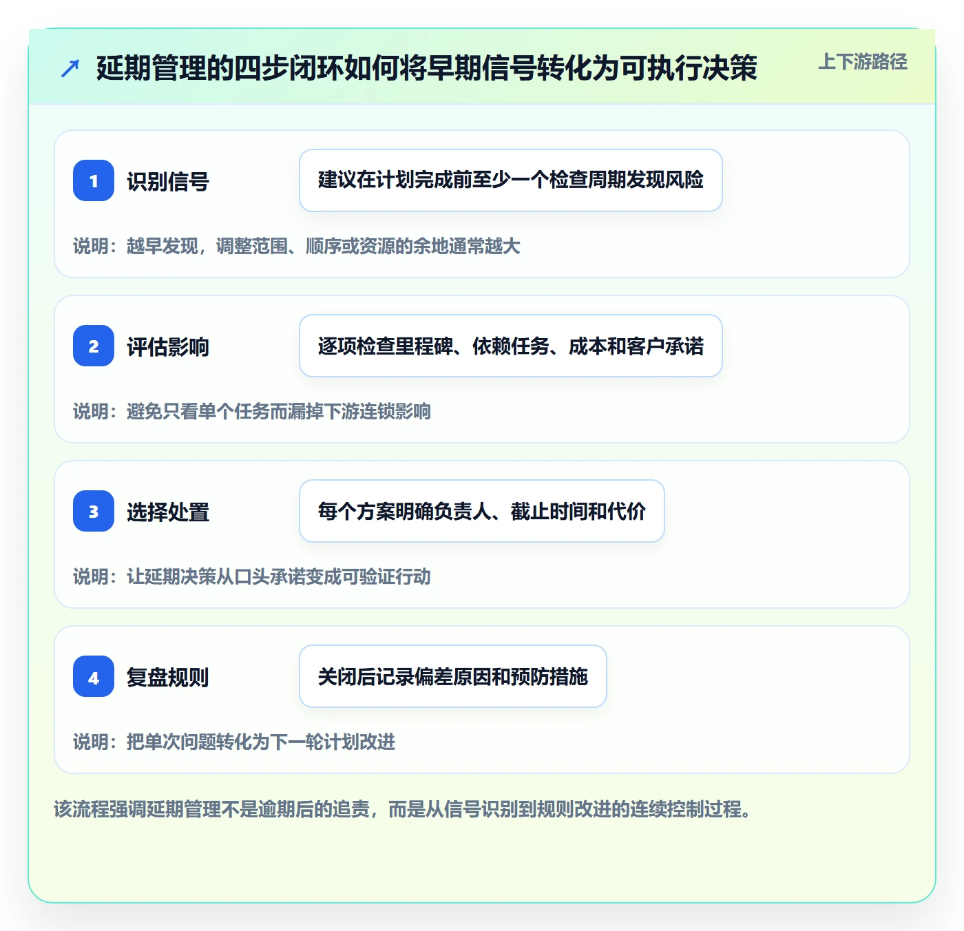 逾期管理指南：企业管理者如何做好延期管理，入门指南全流程