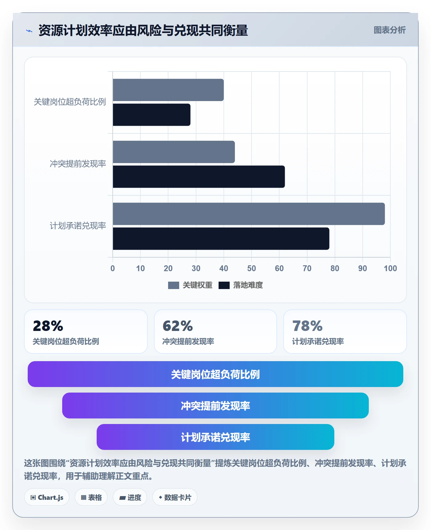 资源冲突实操方法：实施团队提升人力资源计划效率的制度设计方法与模板