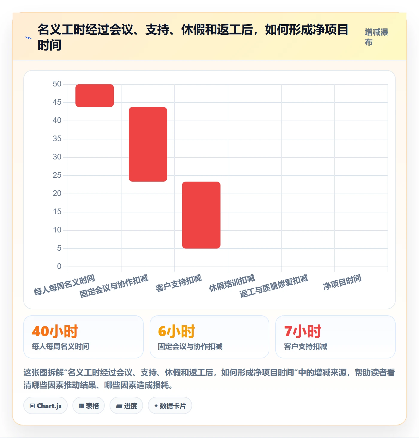 资源负载产能教程:实施团队协同管理,避坑指南