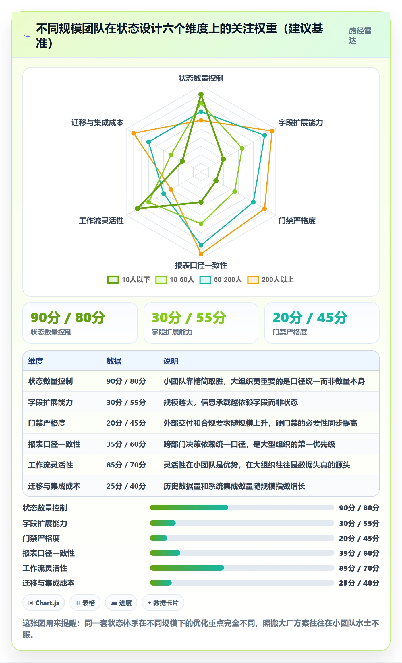 状态怎么做?项目负责人最佳实践:任务属性从0到1