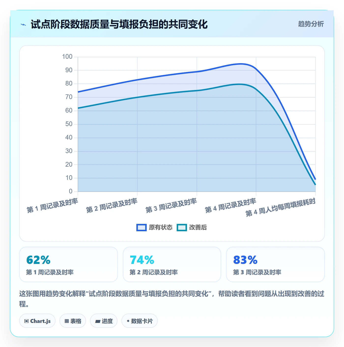 工时管理工时统计全流程:项目负责人协同管理与一文讲清