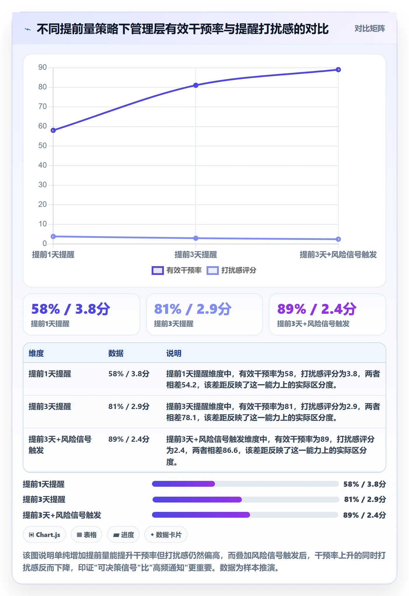 提前提醒管理方法大全：管理层任务提醒实操方法落地清单