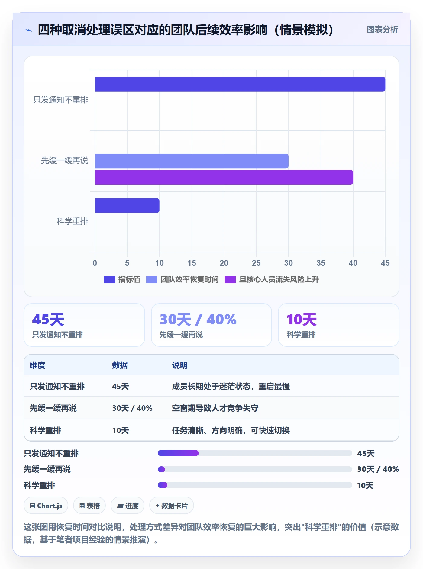 取消落地方案:项目成员开展任务执行的落地方案案例解析