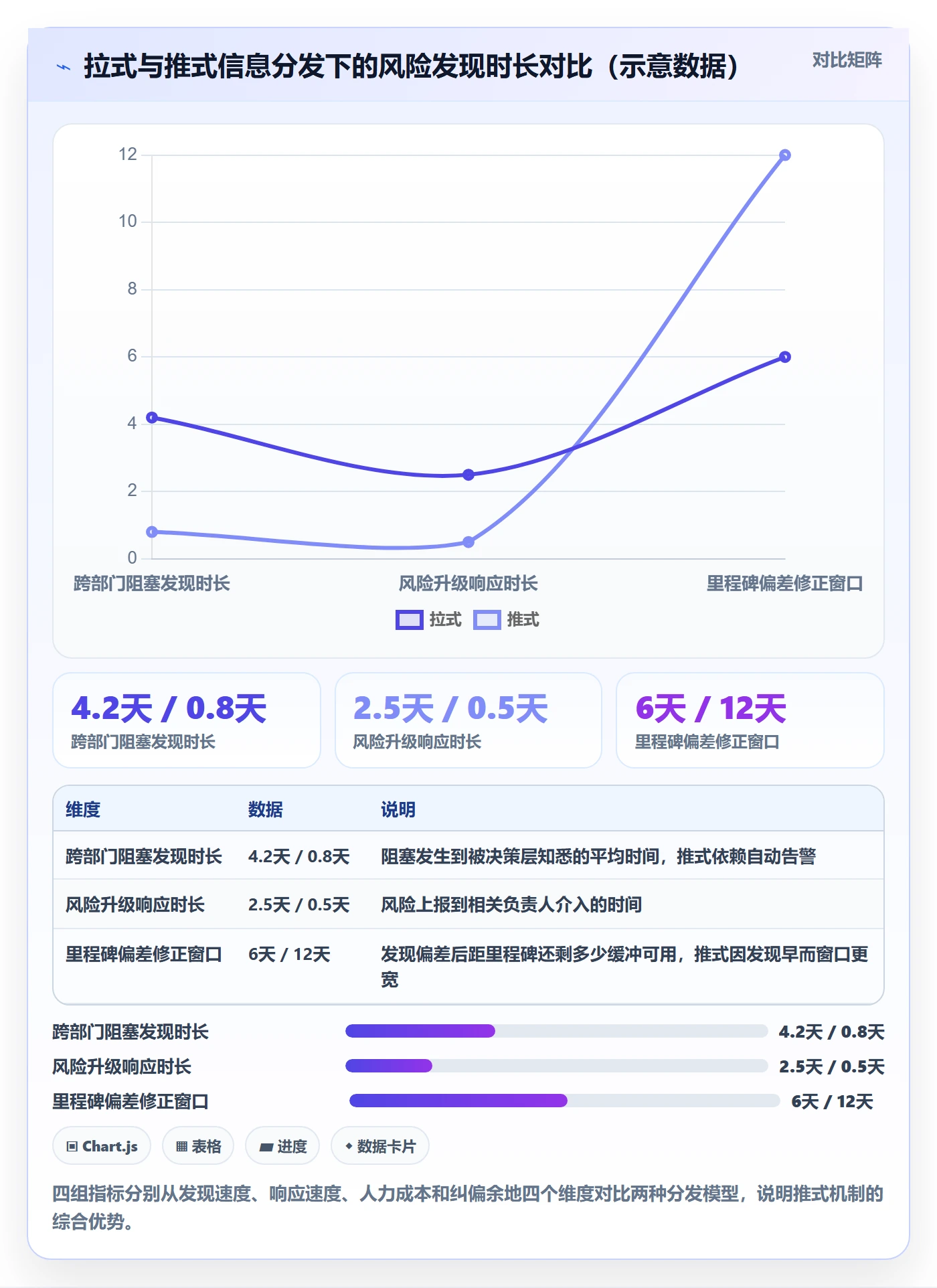 每日进展最佳实践:跨部门团队进度跟踪实操方法,常见问题
