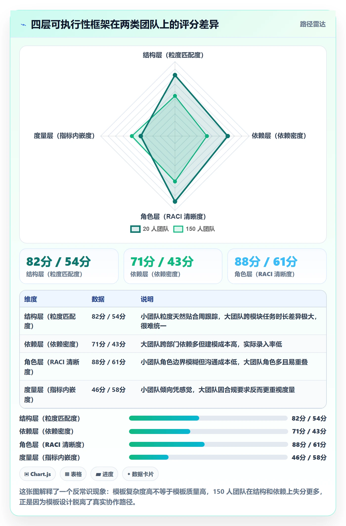 项目模板项目模板教程:项目负责人流程优化,避坑指南