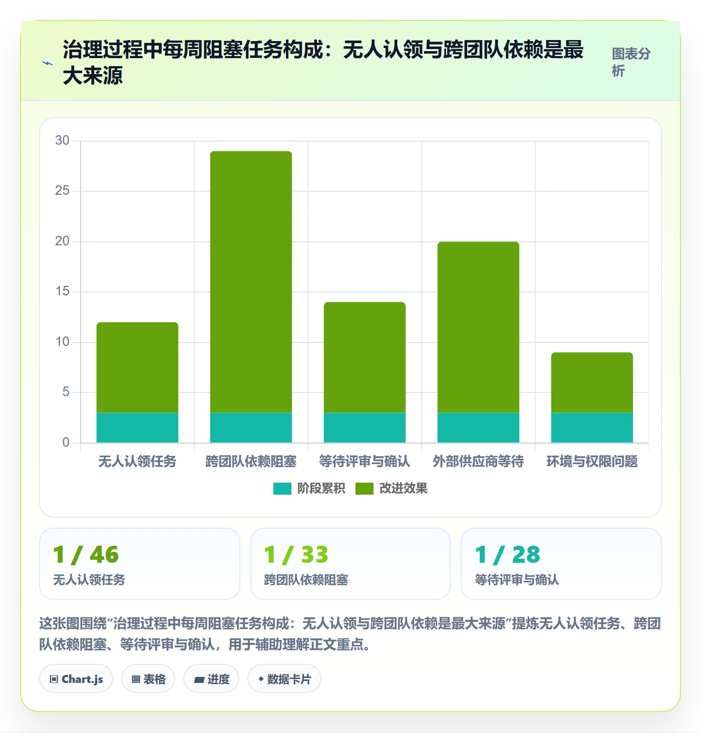 执行人流程与规范:研发团队任务管理风险控制关键指标