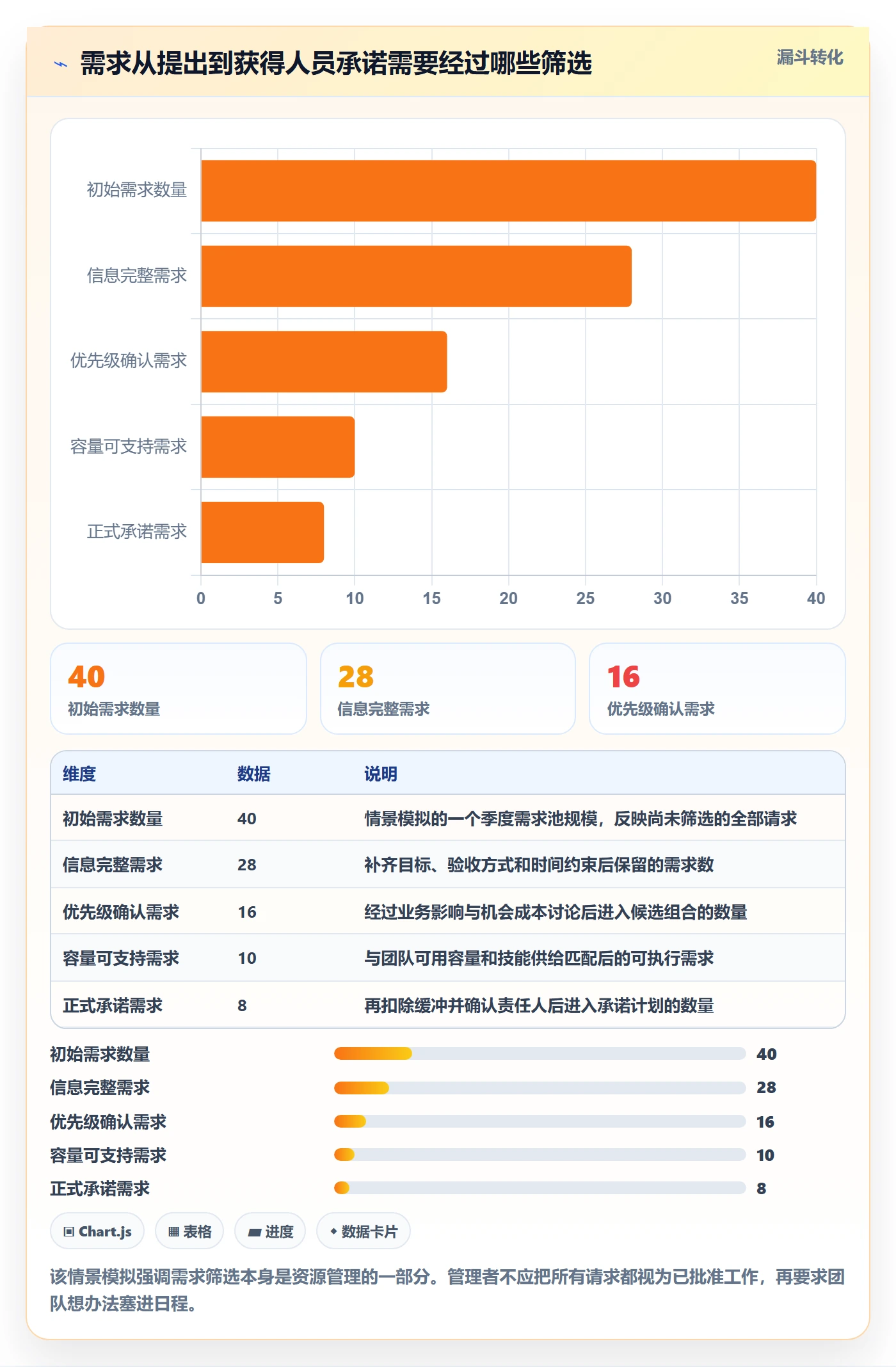 资源管理如何做好人员?企业管理者落地方案与操作步骤
