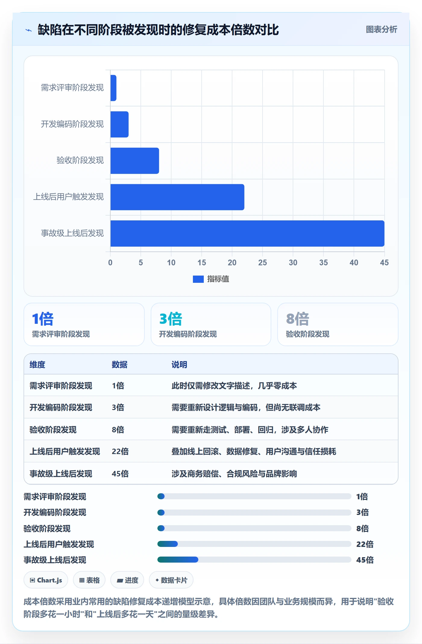 确认完成管理方法大全:产品经理任务验收数据分析落地清单