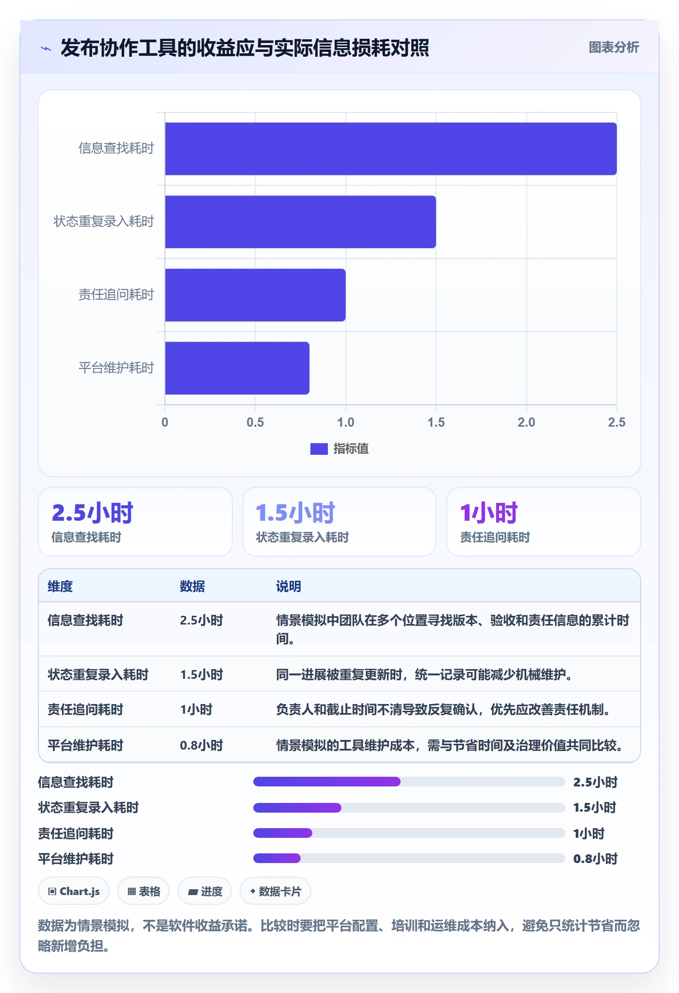 发布管理发布全流程:实施团队协同管理与一文讲清