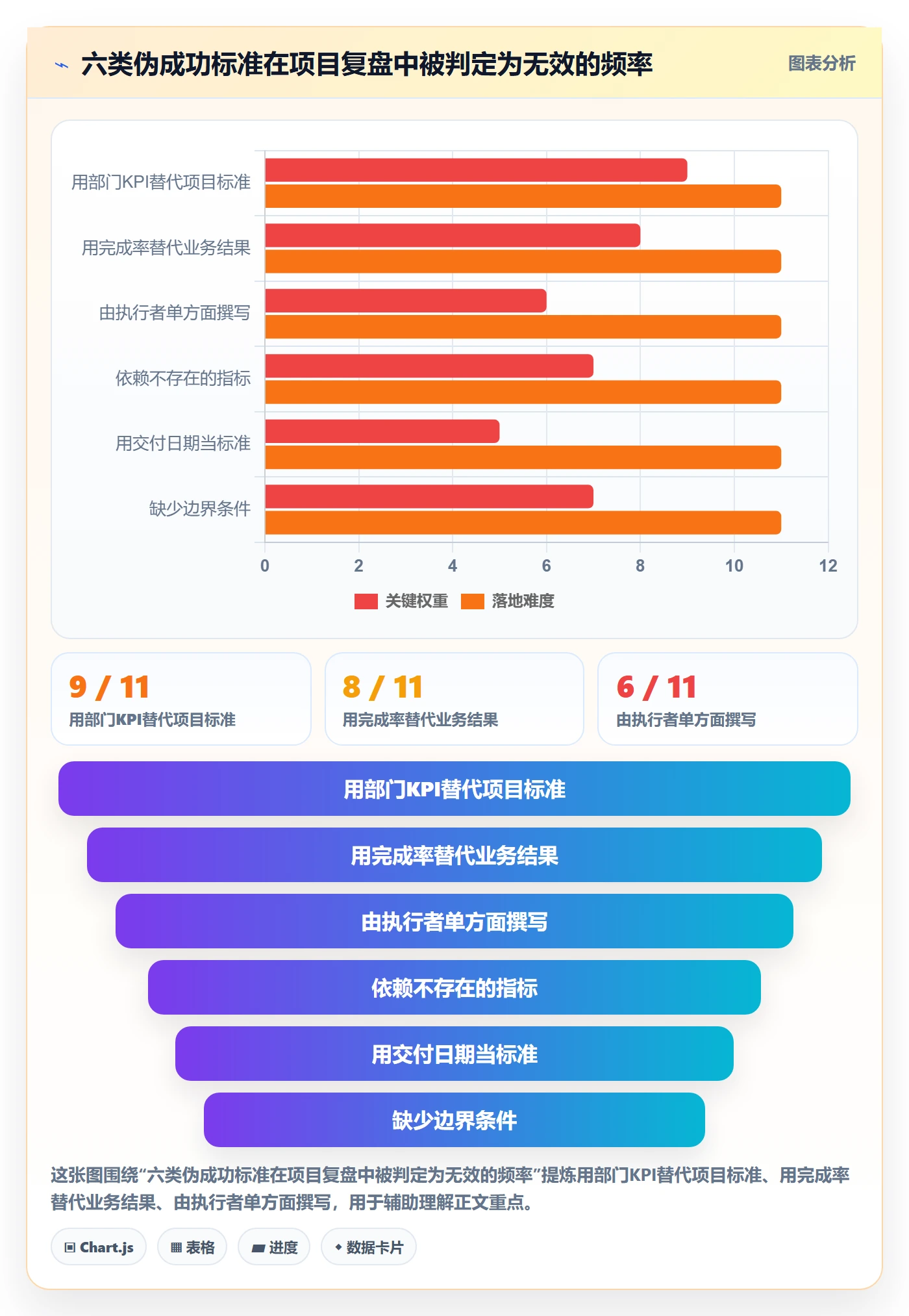 成功标准落地方案:管理层开展项目目标的落地方案案例解析