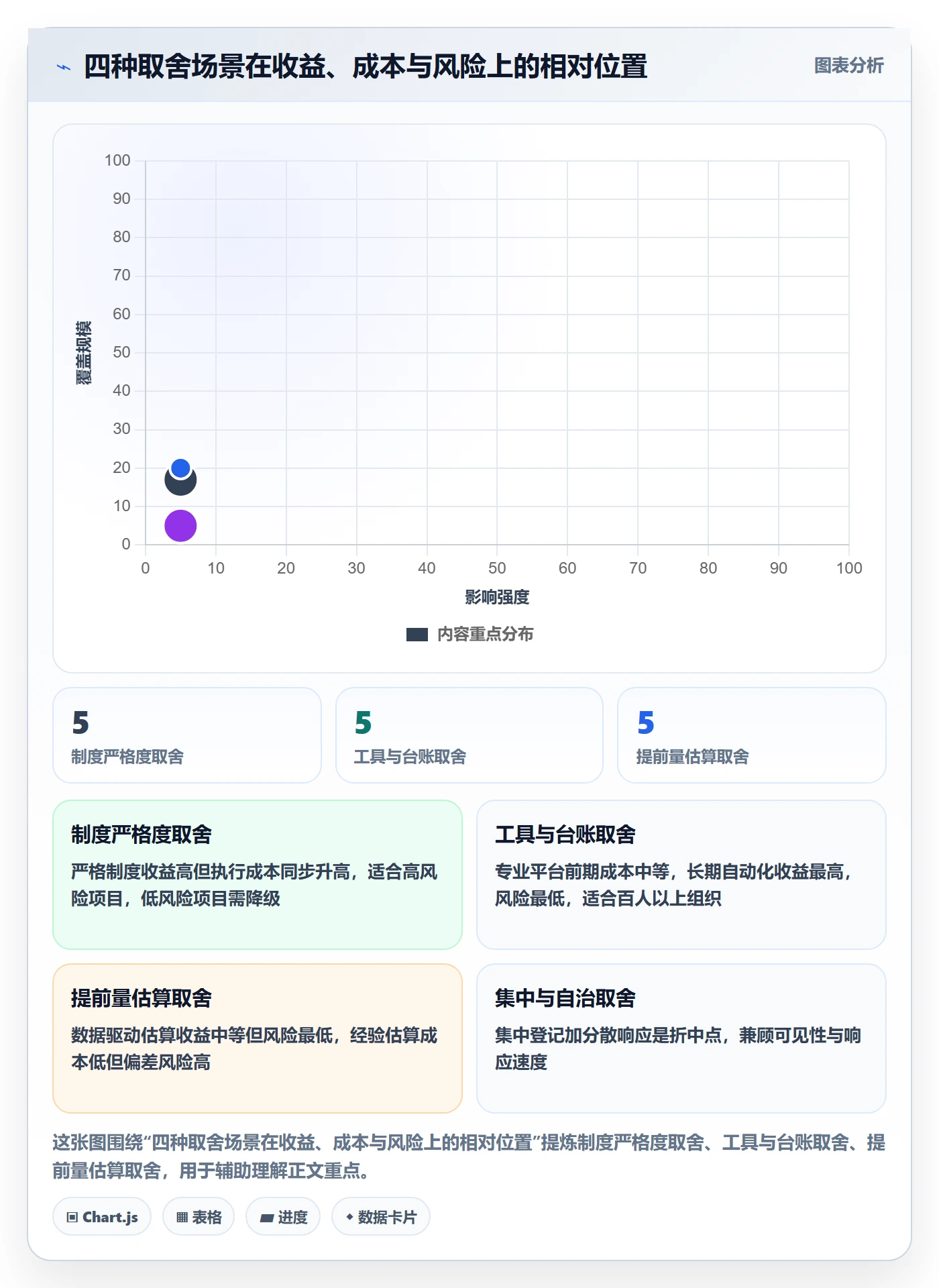 SS管理指南:项目经理如何做好任务依赖,制度设计全流程