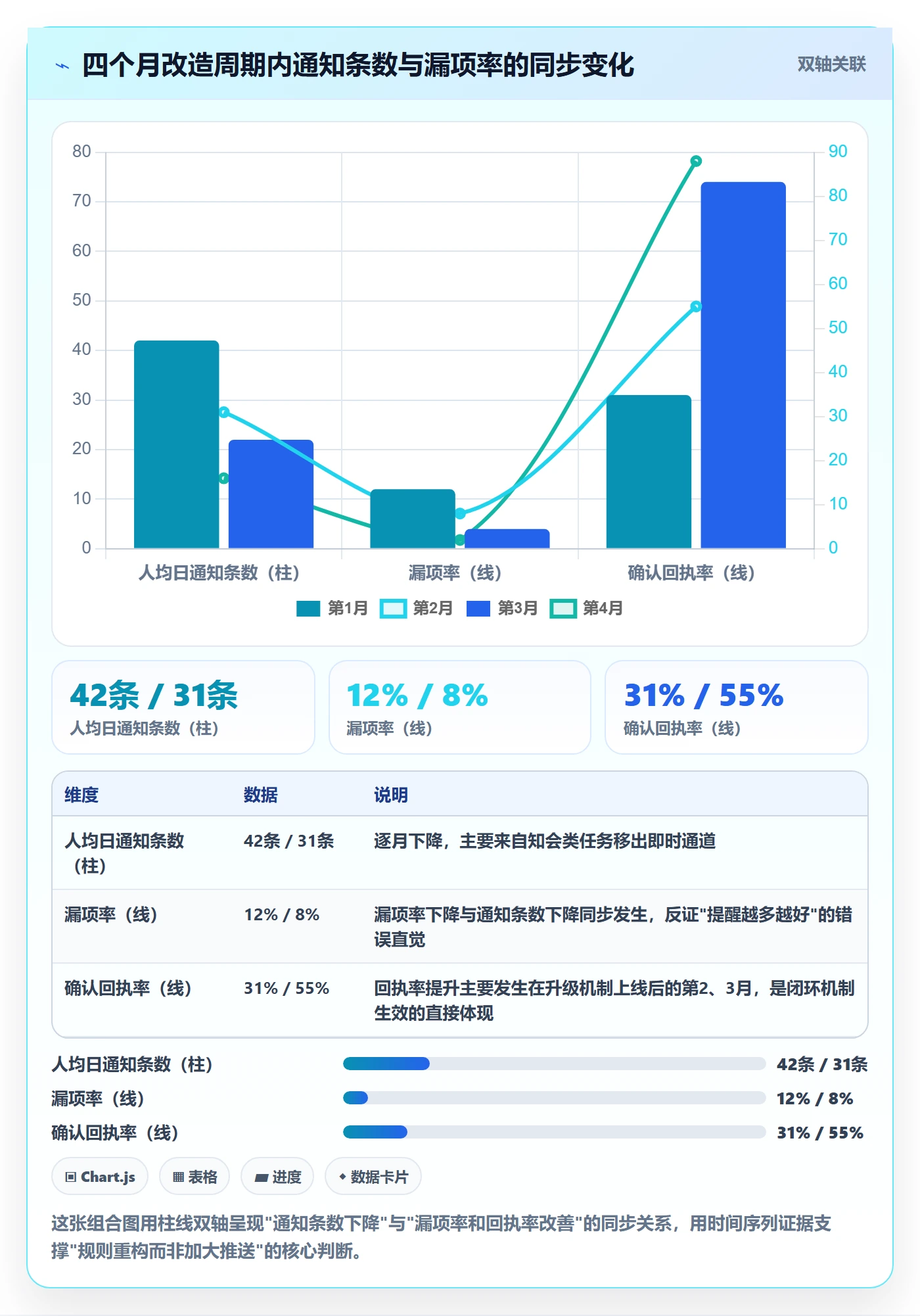 消息通知管理指南:项目成员如何做好任务提醒,效率提升全流程
