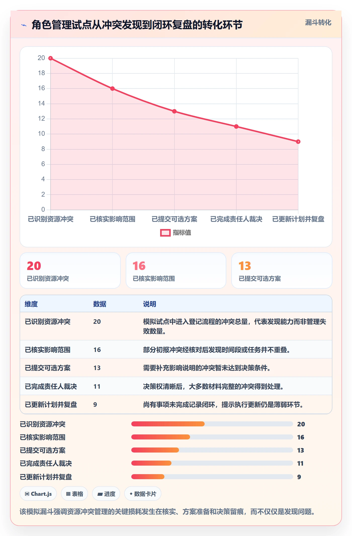 角色管理方法大全：跨部门团队资源管理数据分析落地清单