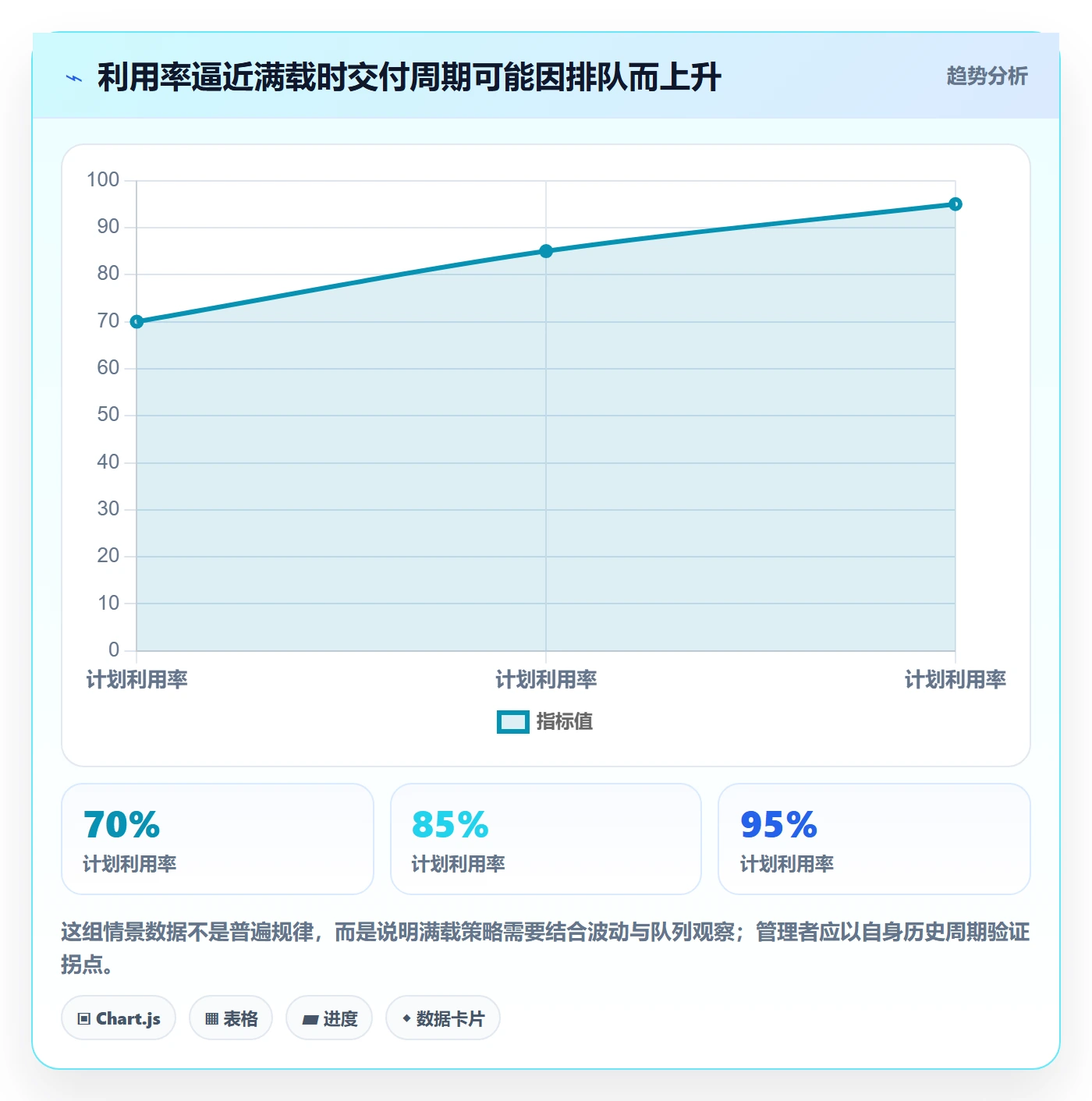 空闲资源实操方法:企业管理者提升资源负载效率的落地方案方法与模板