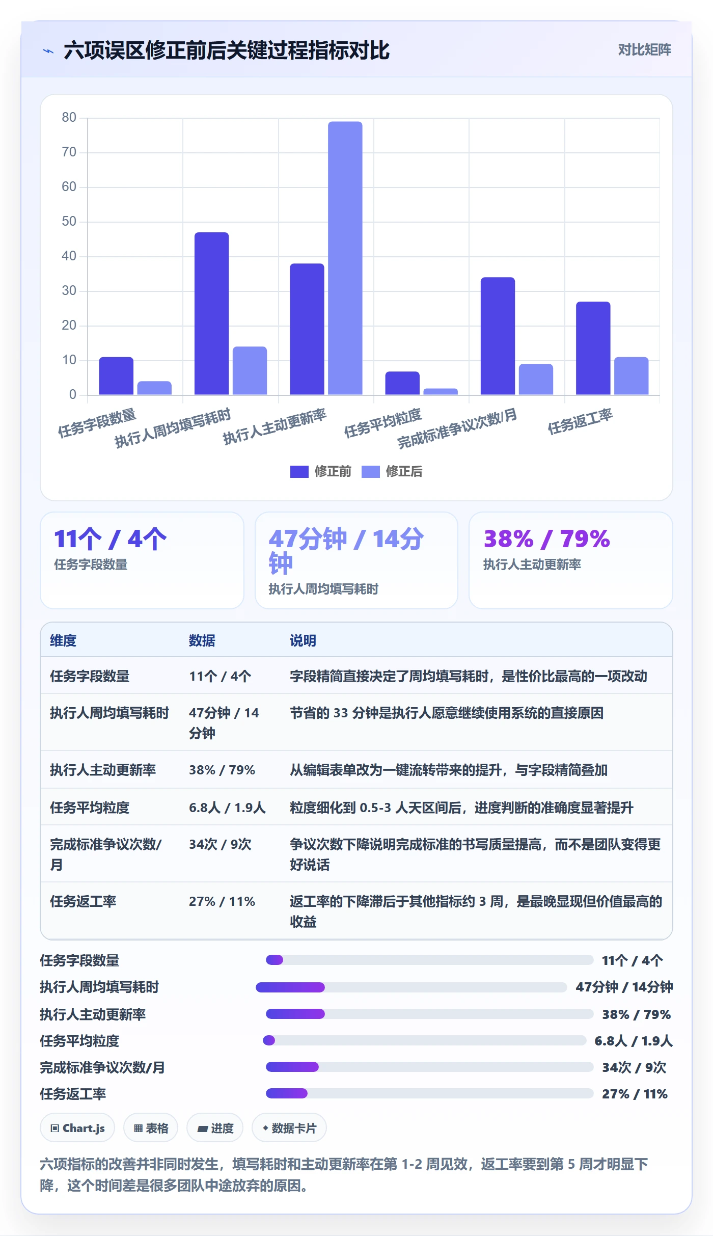 执行人怎么做?项目经理协同管理:任务管理从0到1