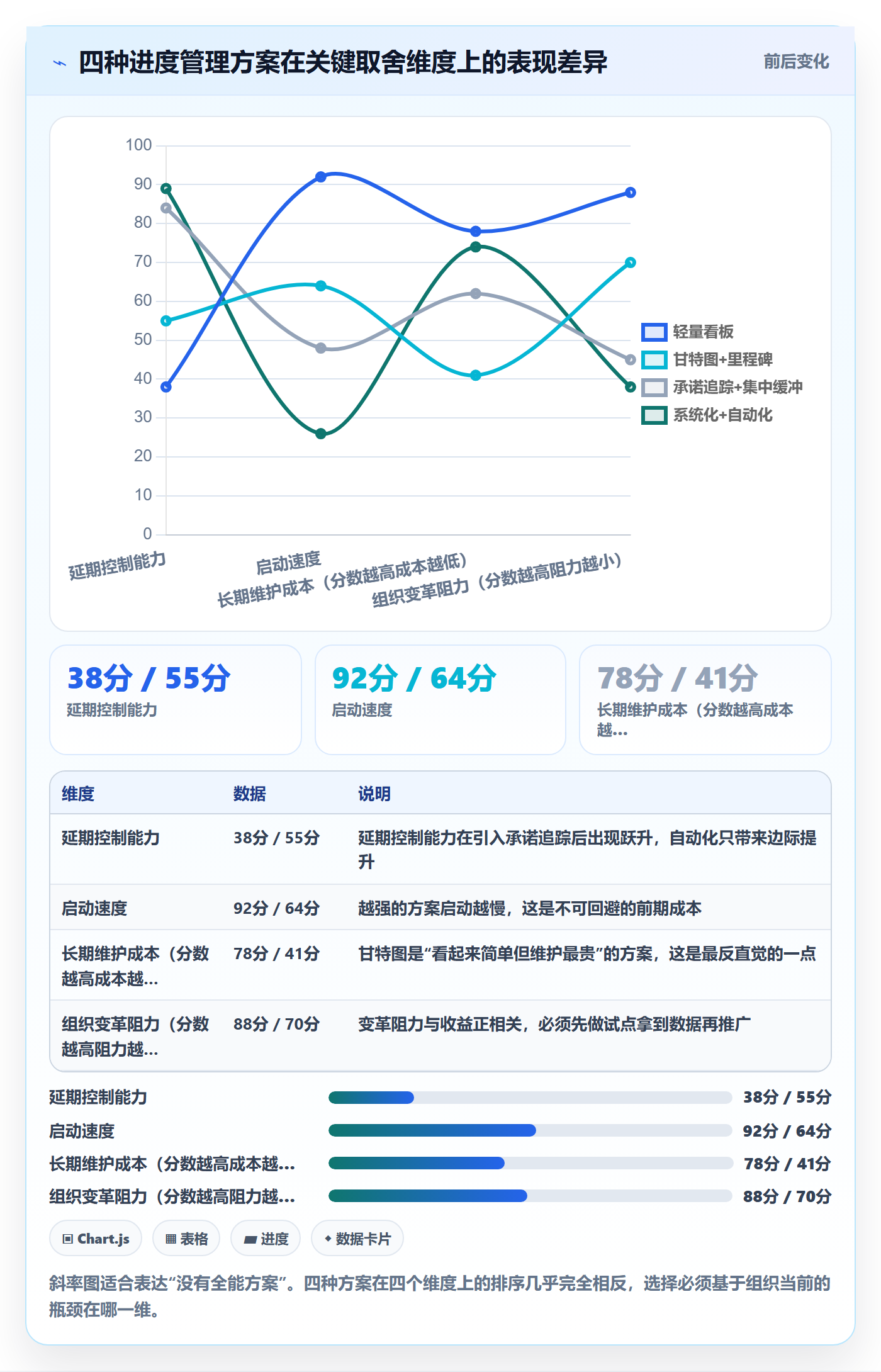进度管理项目进度教程:跨部门团队落地方案,避坑指南