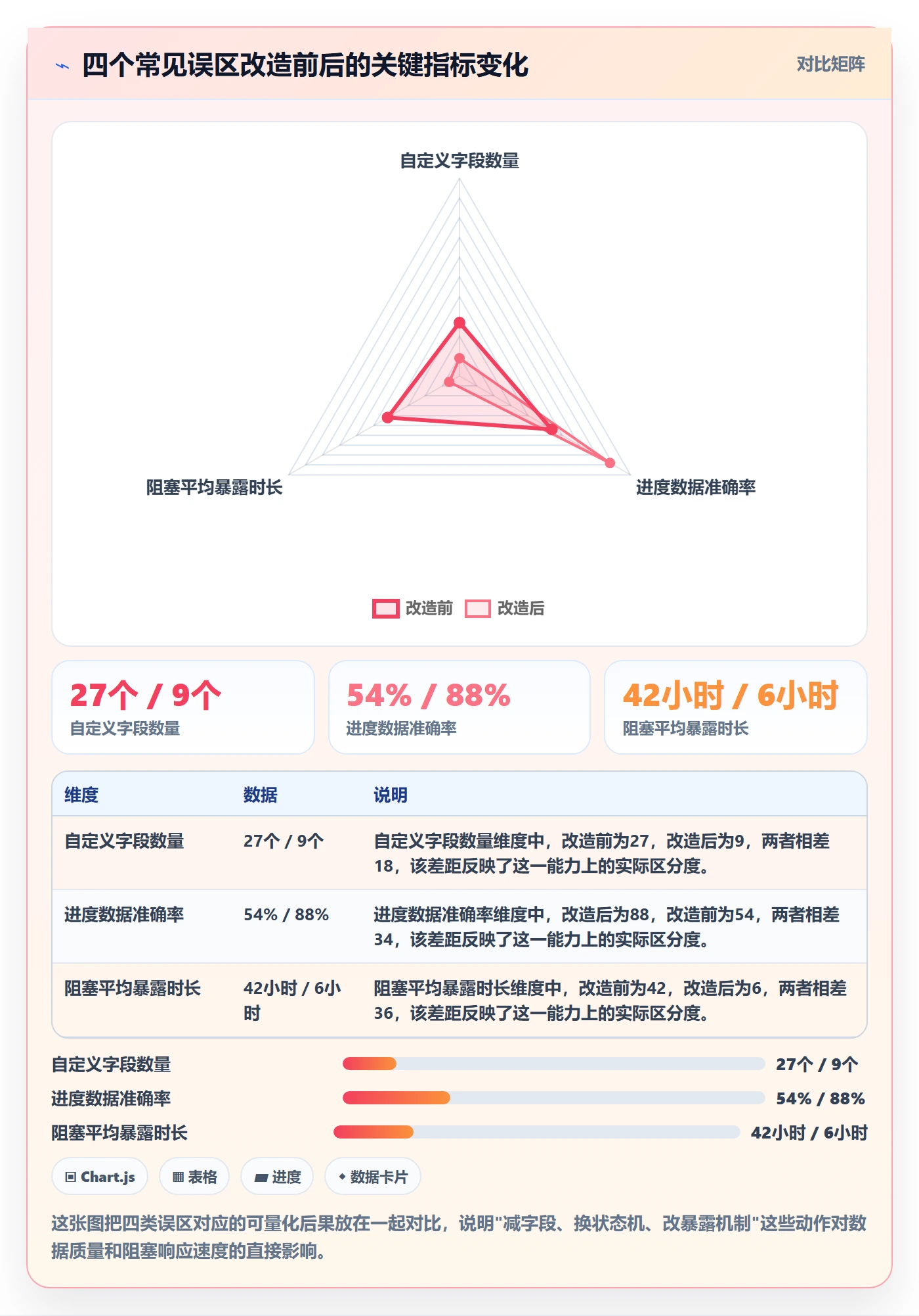任务进度落地方案:研发团队开展进度管理的协同管理案例解析