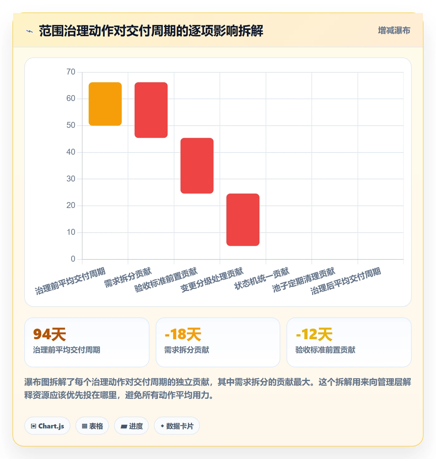 范围实操方法:项目负责人提升项目范围效率的数据分析方法与模板