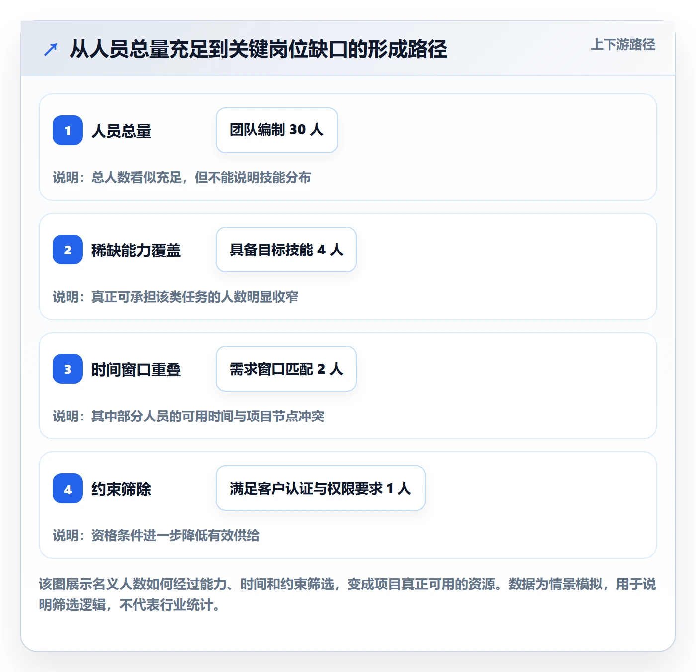 资源池管理方法大全:管理层资源管理实操方法落地清单