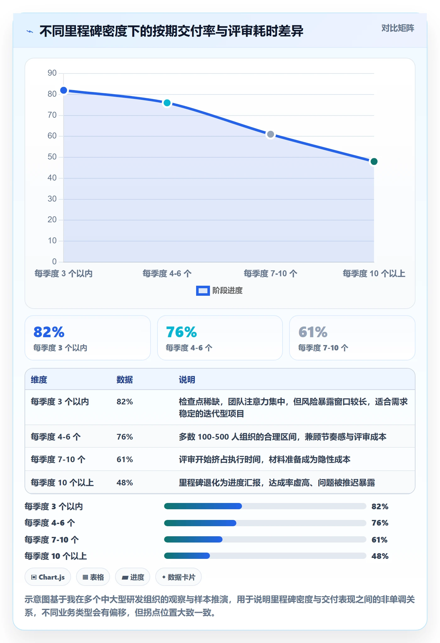 里程碑如何做好关键节点?企业管理者效率提升与操作步骤