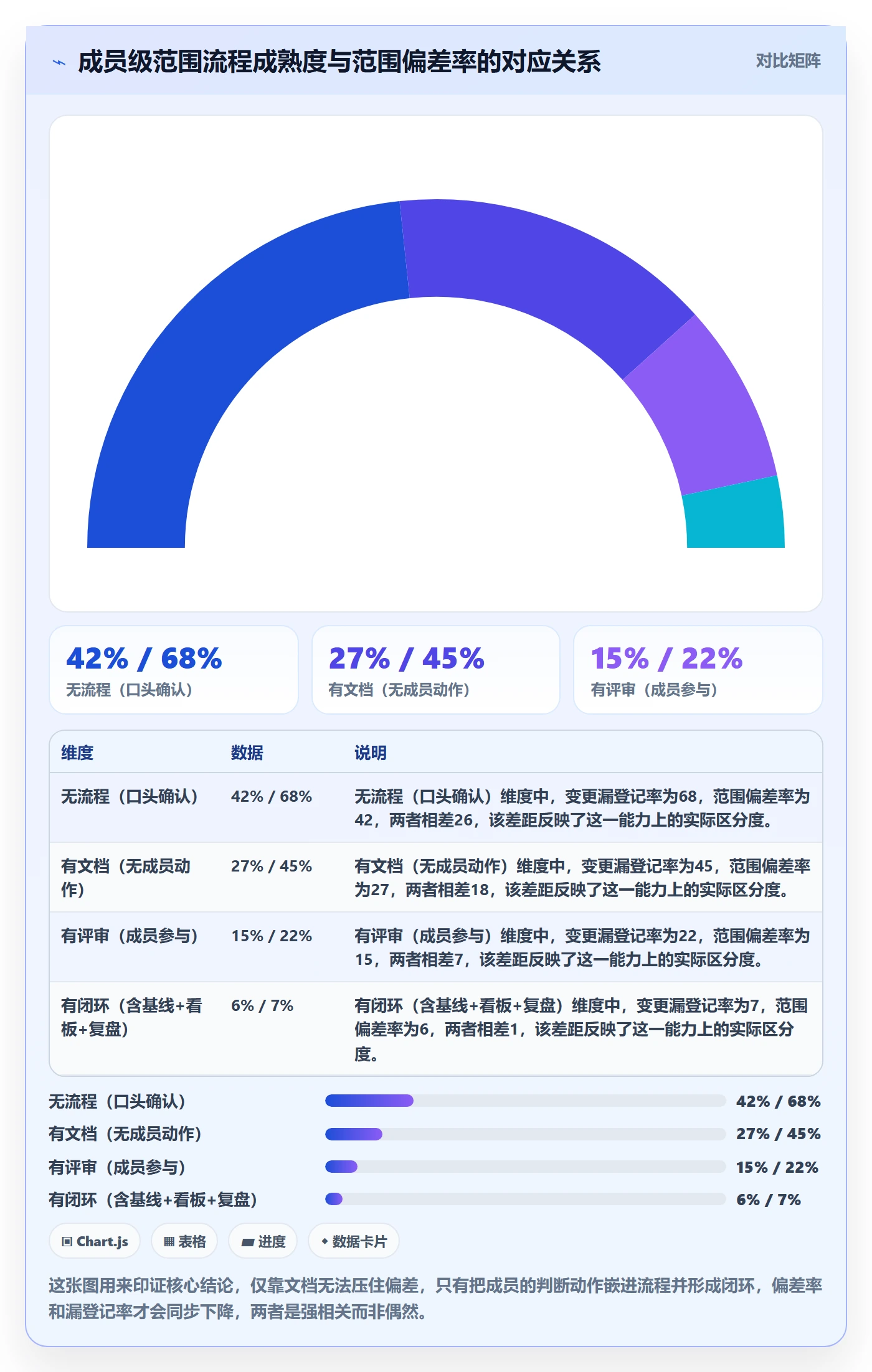 交付范围落地方案：项目成员开展项目范围的流程优化案例解析