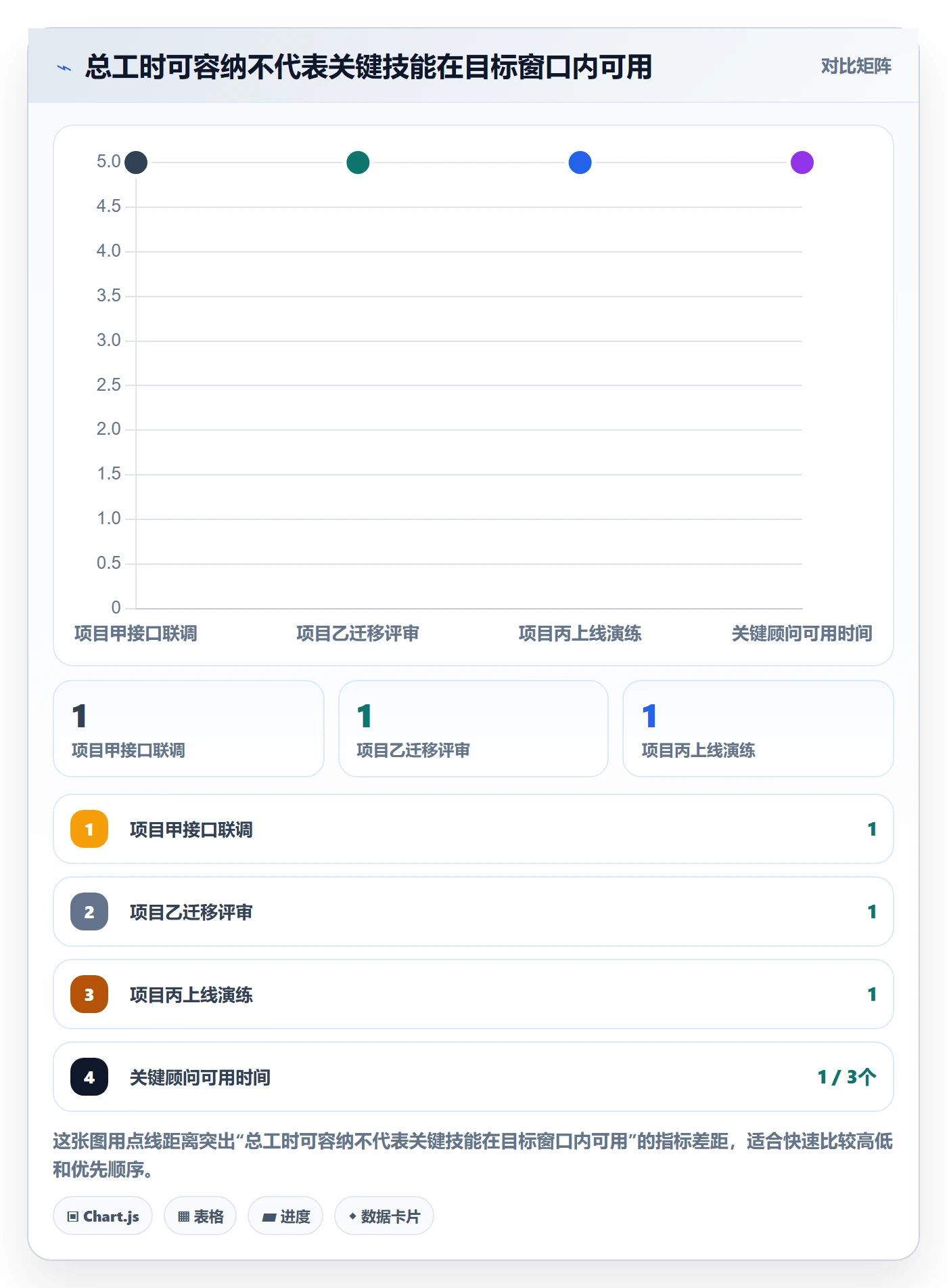 资源冲突管理指南：实施团队如何做好人力资源计划，数据分析全流程