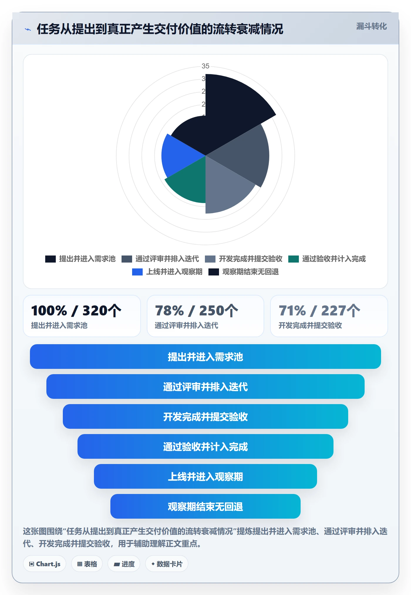 完成度流程与规范:研发团队任务属性入门指南关键指标