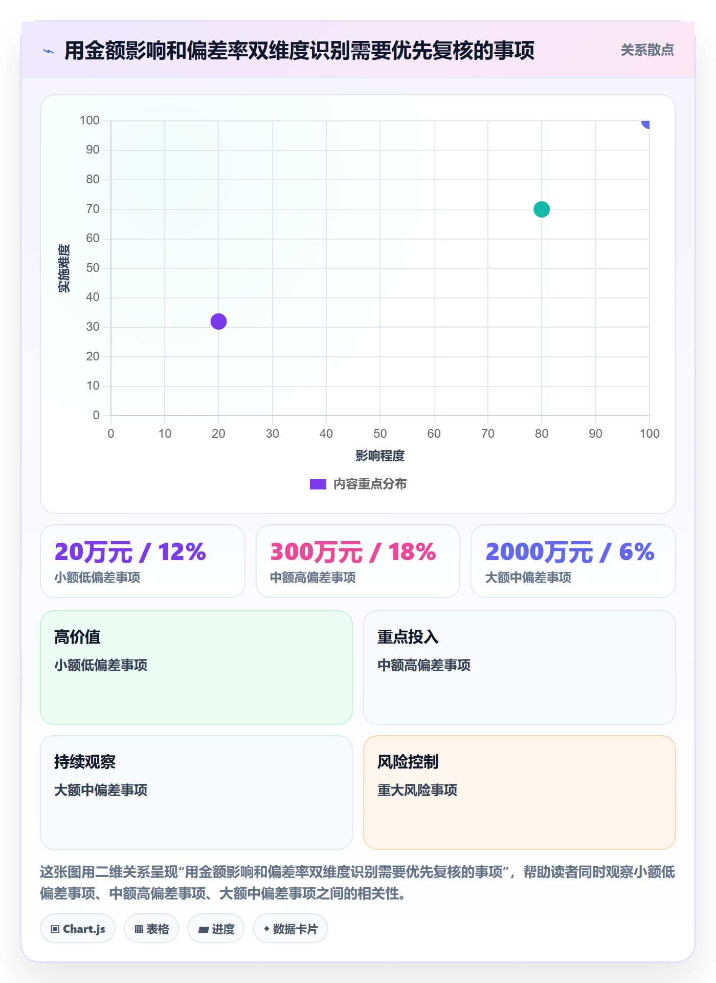 预计成本流程与规范：企业管理者成本管理制度设计关键指标