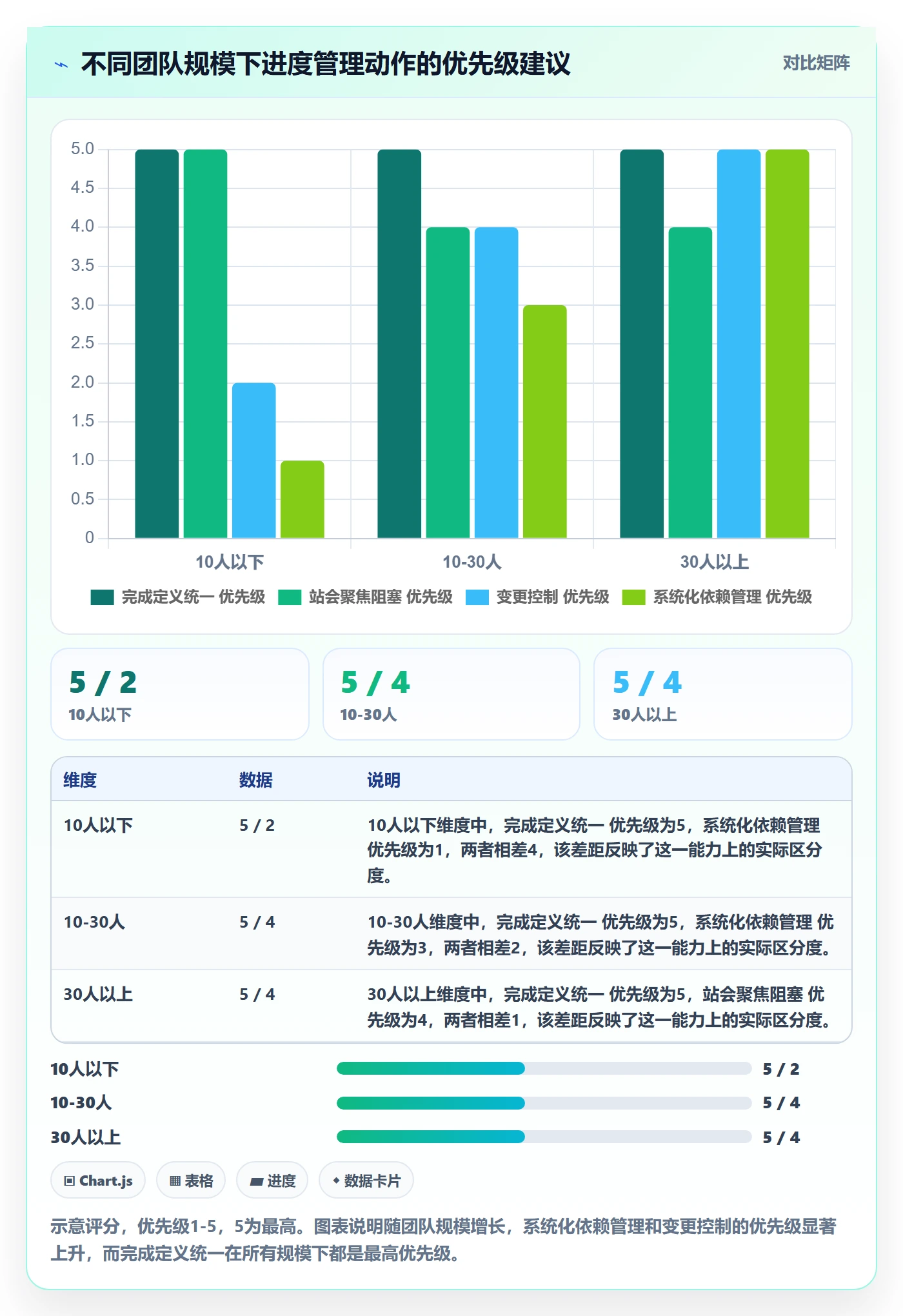 完成率最佳实践:实施团队进度管理入门指南,常见问题