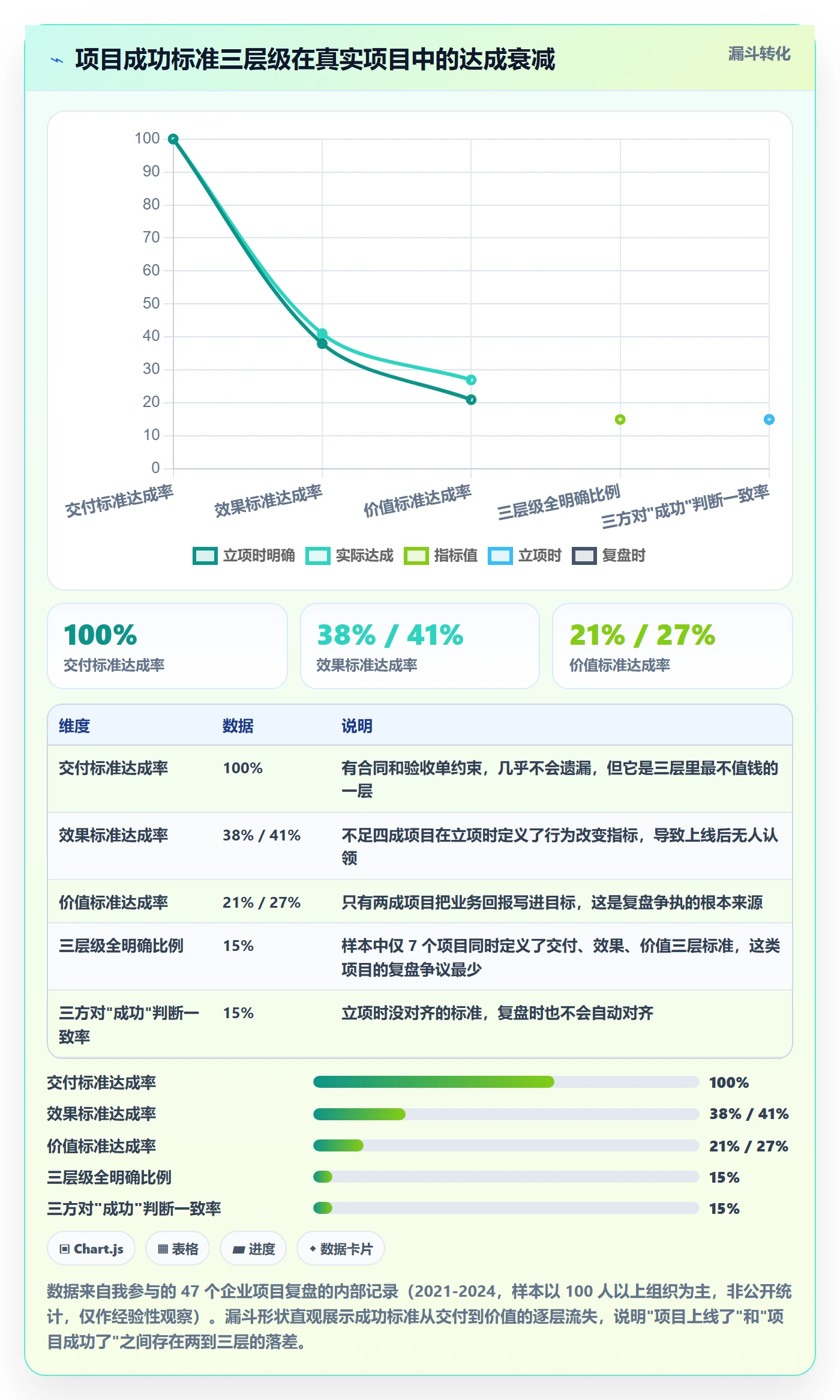 成功标准管理指南：企业管理者如何做好项目目标，实操方法全流程