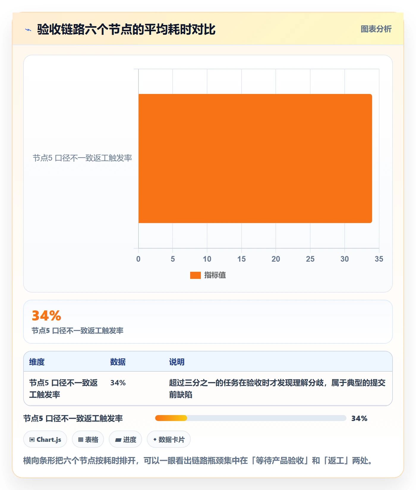 审核实操方法:研发团队提升任务验收效率的最佳实践方法与模板