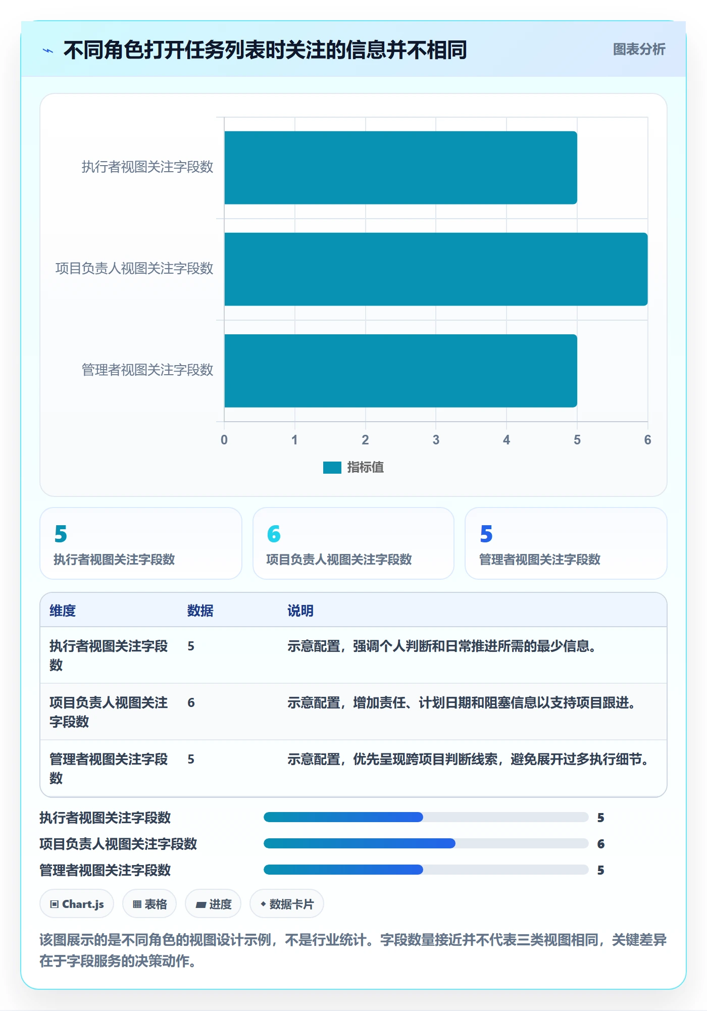 列表视图任务列表教程：实施团队落地方案，避坑指南