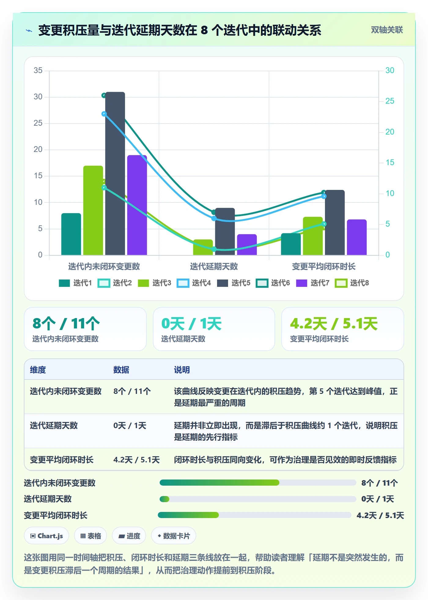 项目范围范围变更教程：研发团队数据分析，避坑指南