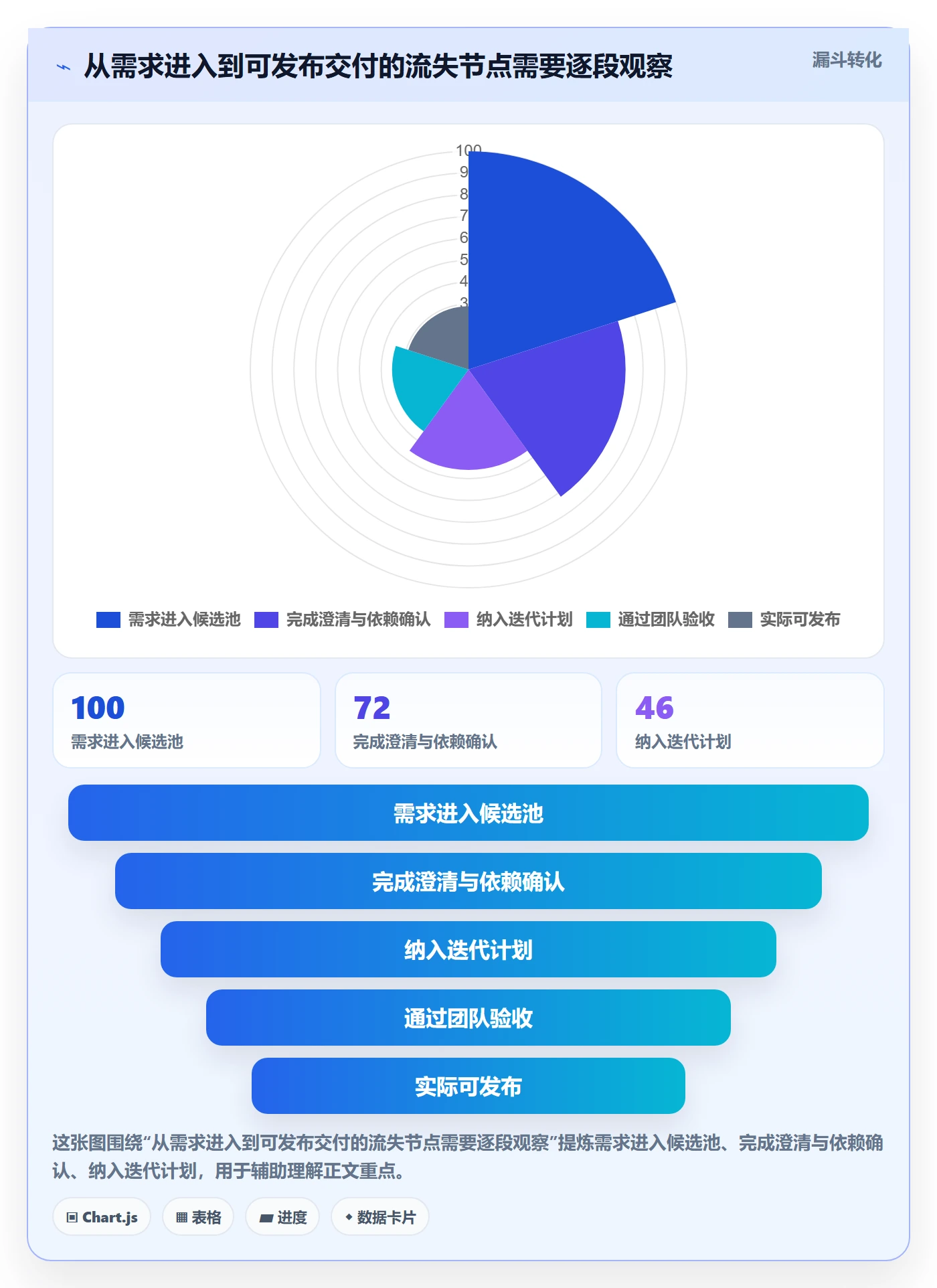 迭代最佳实践:跨部门团队敏捷项目入门指南,常见问题