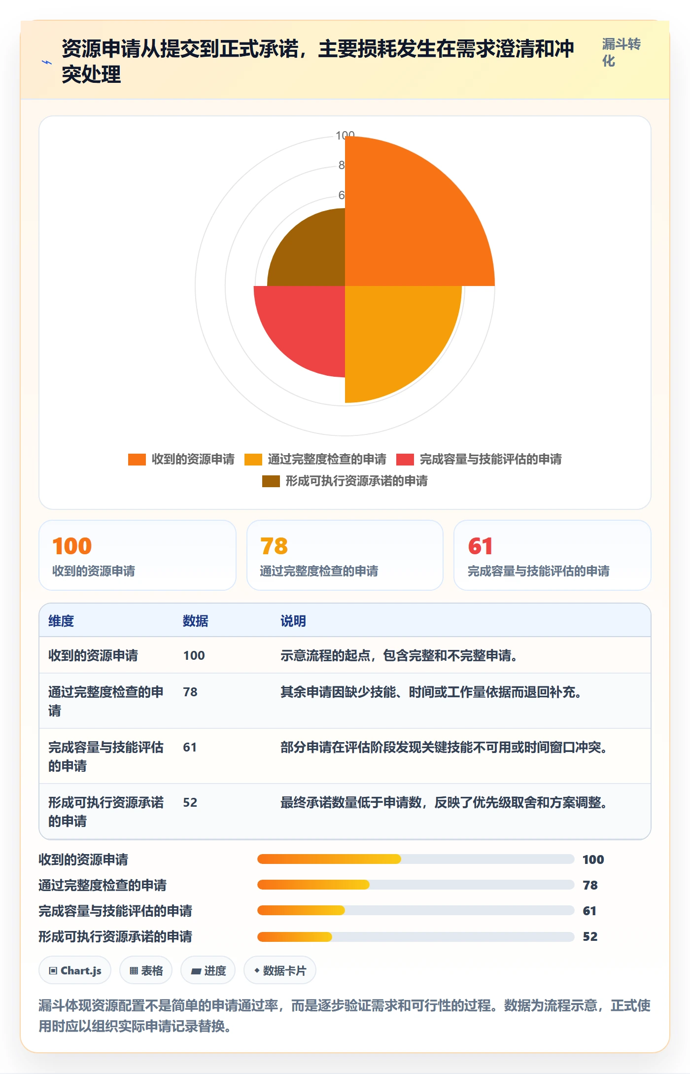 资源分配流程与规范:实施团队资源管理数据分析关键指标