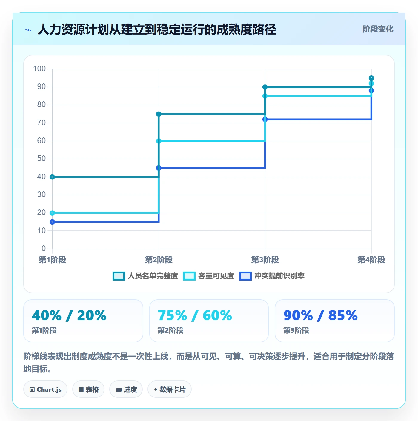 资源冲突怎么做？产品经理制度设计：人力资源计划从0到1