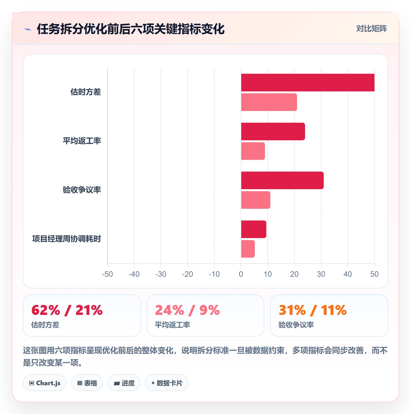 任务拆分最佳实践:项目经理任务管理数据分析,常见问题