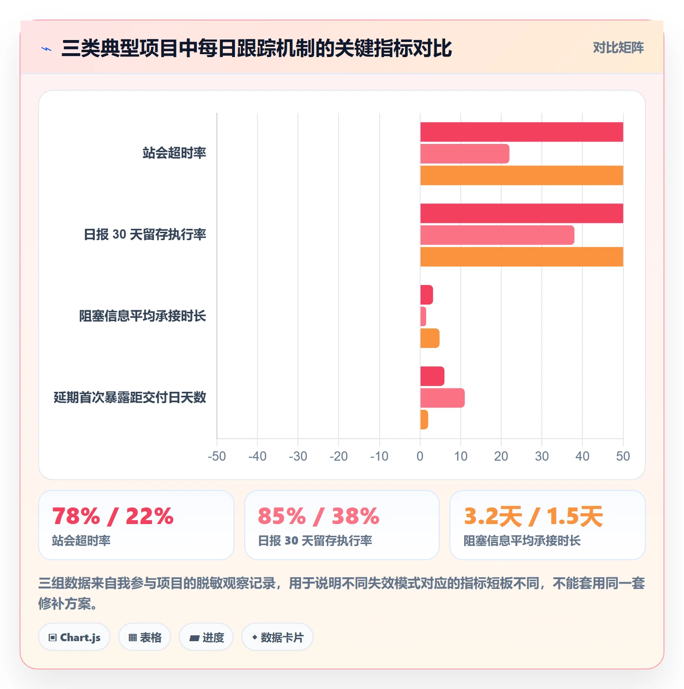 进度跟踪每日进展全流程:产品经理流程优化与一文讲清