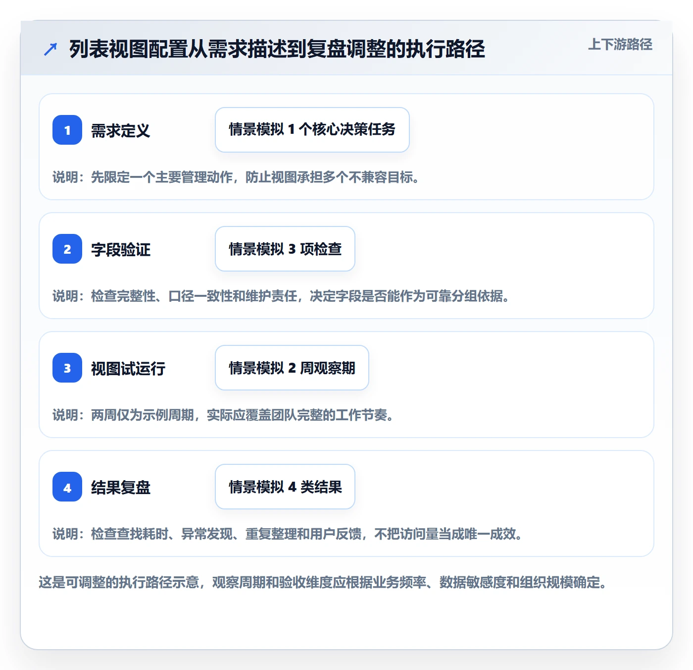 分组管理方法大全：企业管理者列表视图效率提升落地清单