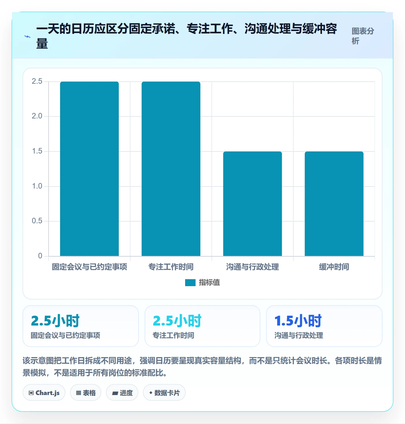 日视图管理指南：企业管理者如何做好日历视图，效率提升全流程