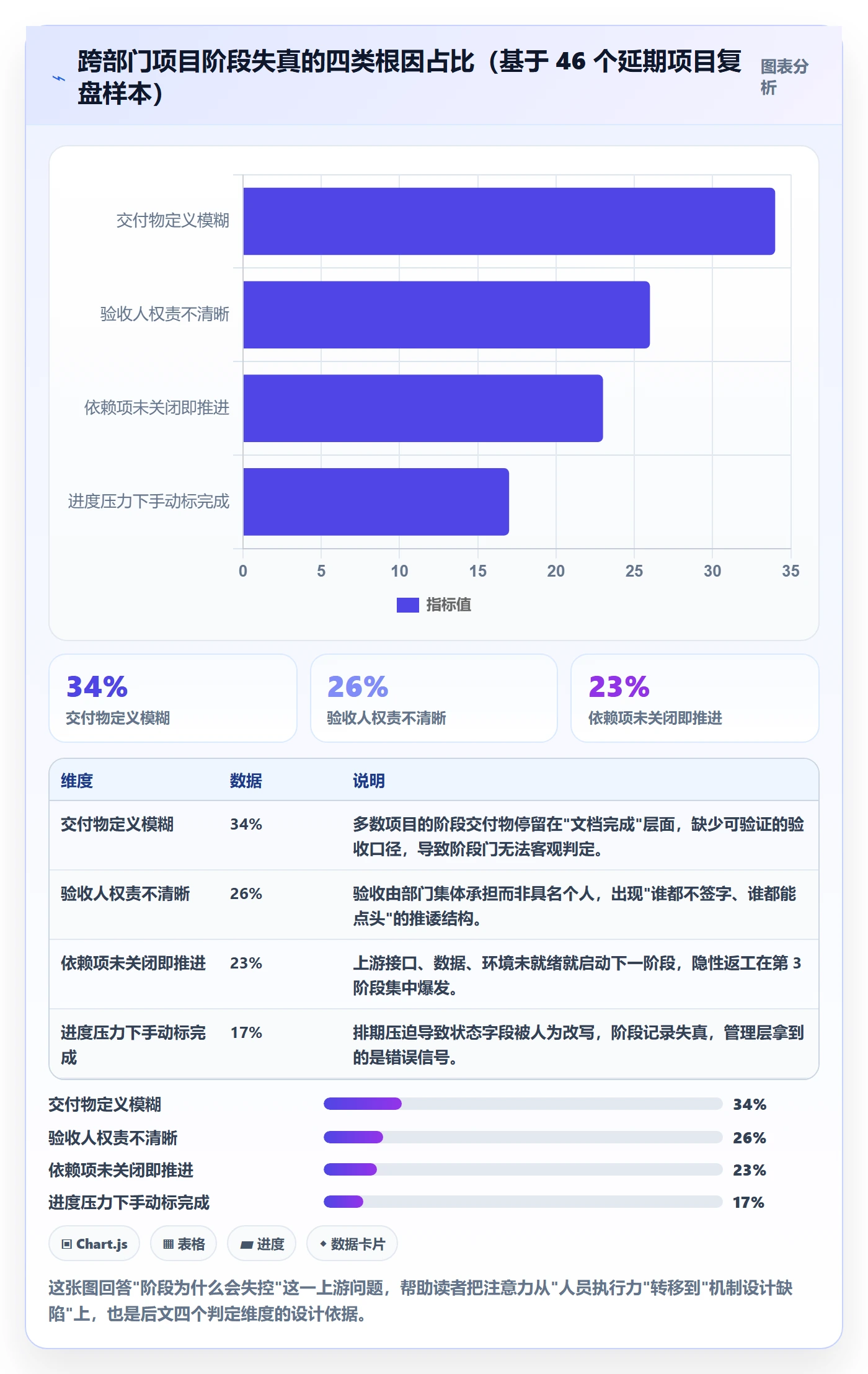 阶段管理指南：跨部门团队如何做好项目阶段，最佳实践全流程
