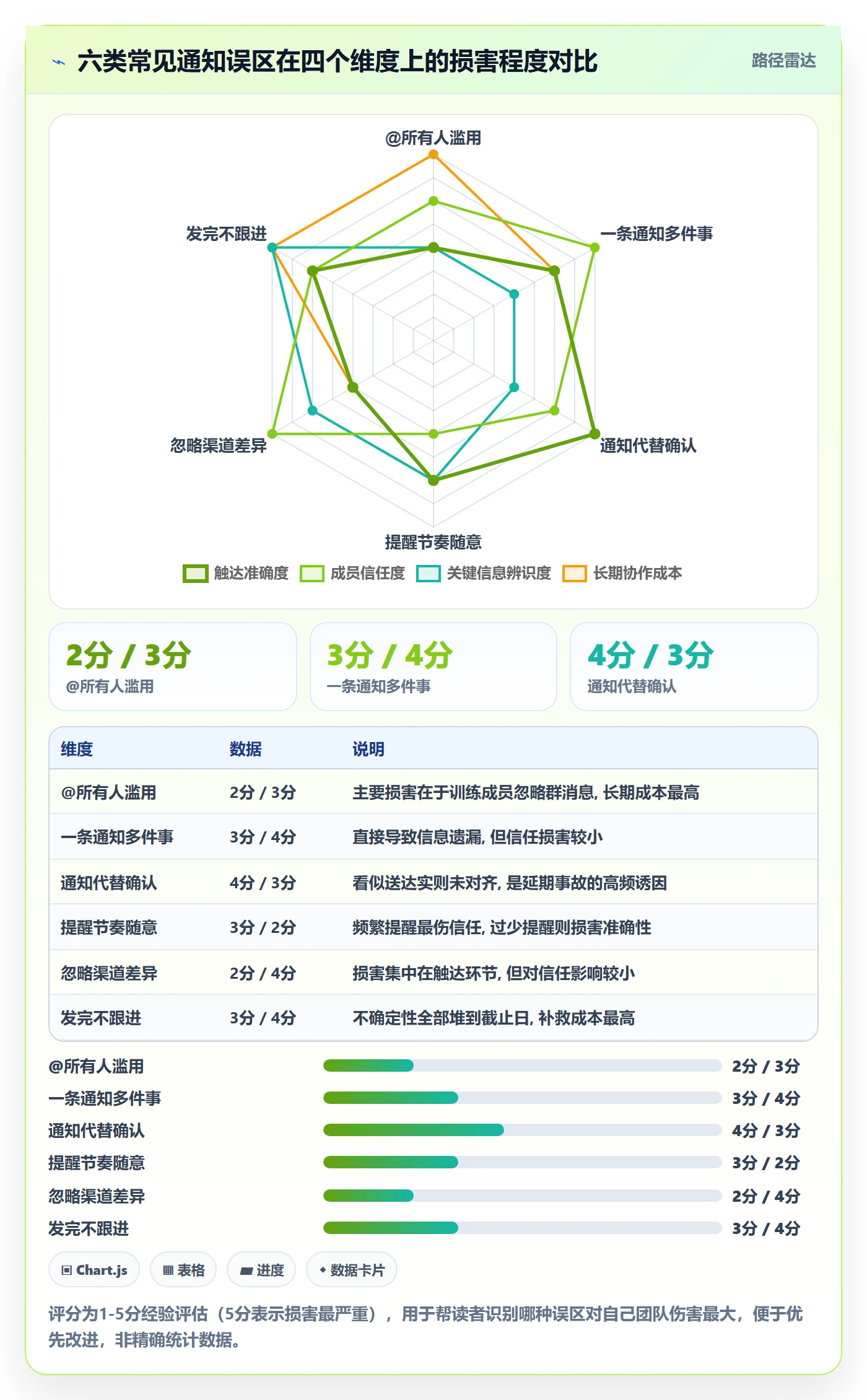 消息通知实操方法:项目负责人提升任务提醒效率的最佳实践方法与模板