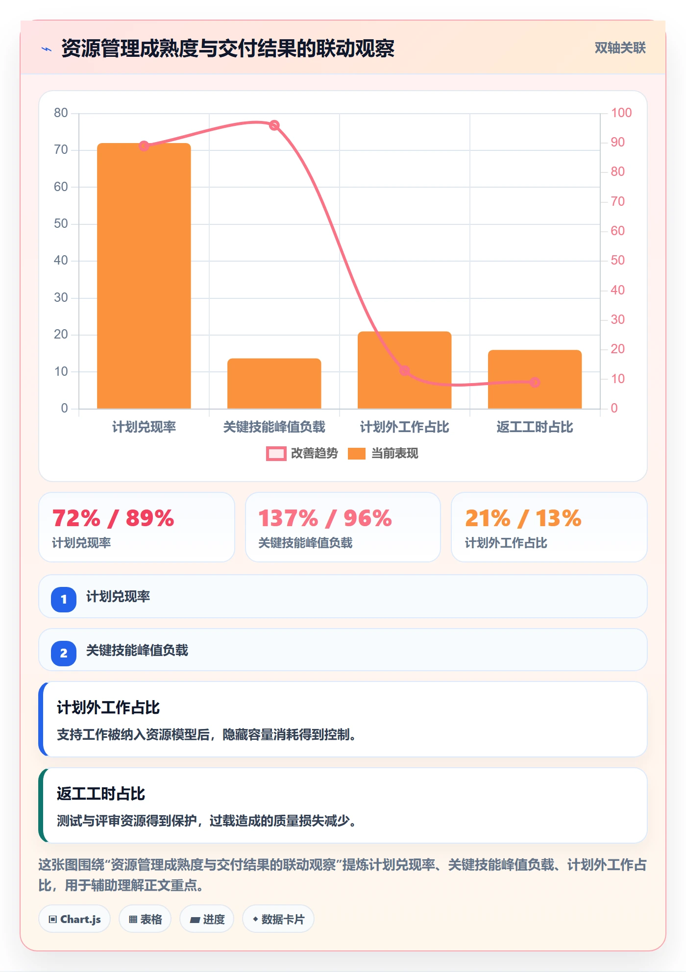 资源负载落地方案:产品经理开展人力资源计划的风险控制案例解析