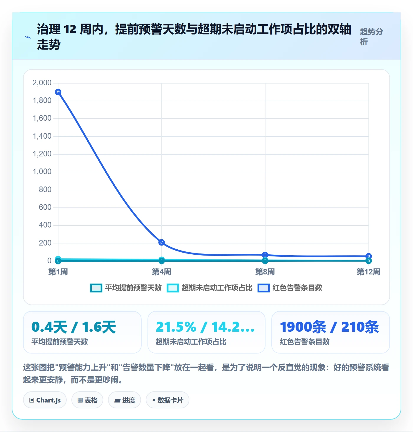 任务属性开始时间全流程:管理层效率提升与一文讲清