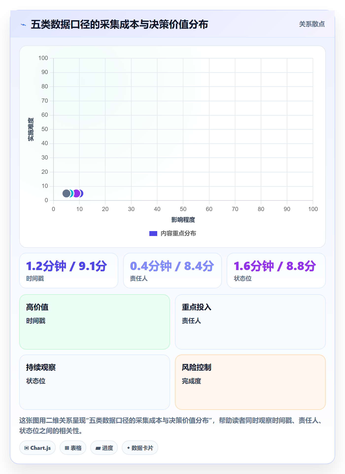 SS管理指南：企业管理者如何做好任务依赖，数据分析全流程