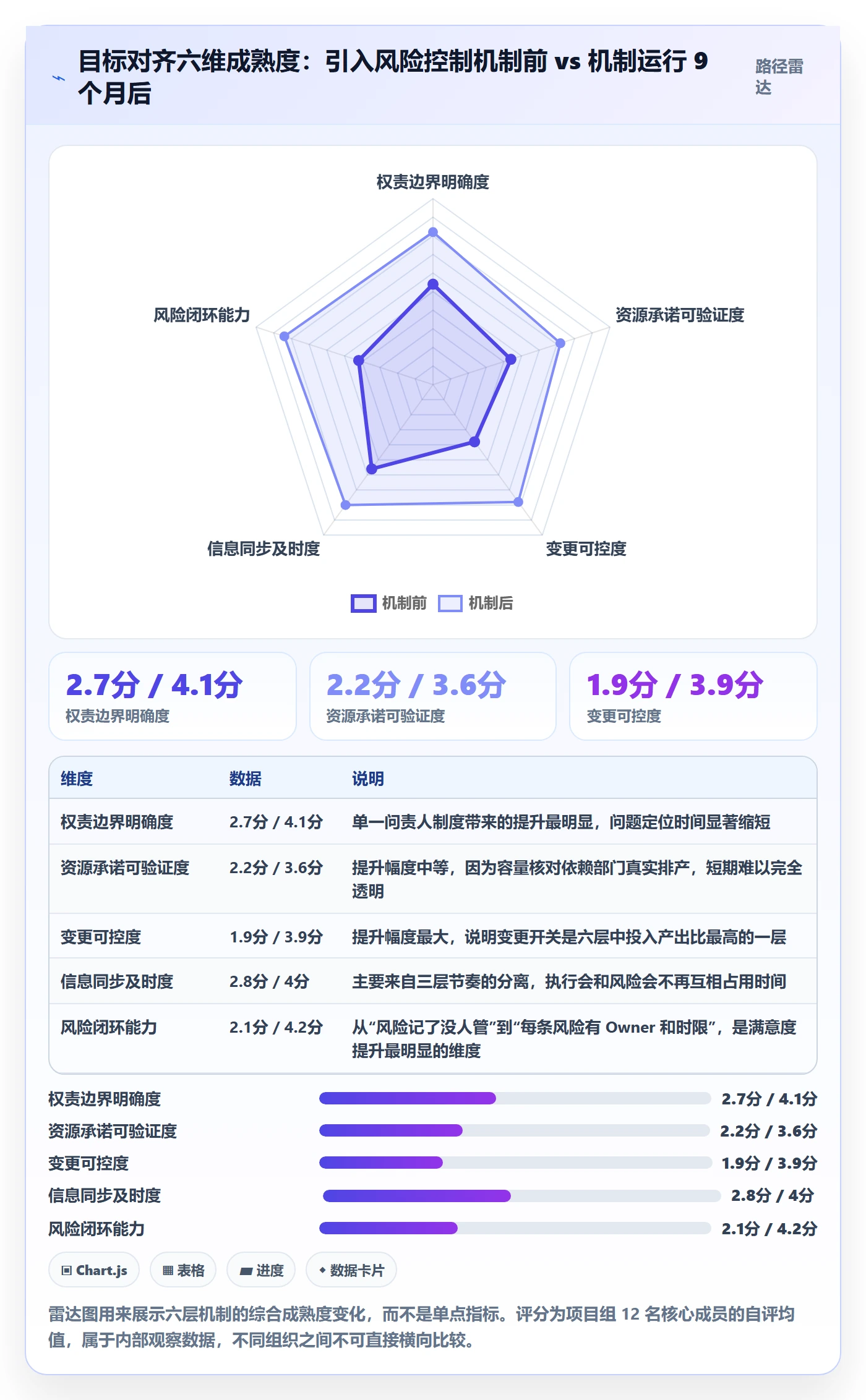 目标对齐最佳实践:跨部门团队项目目标风险控制,常见问题