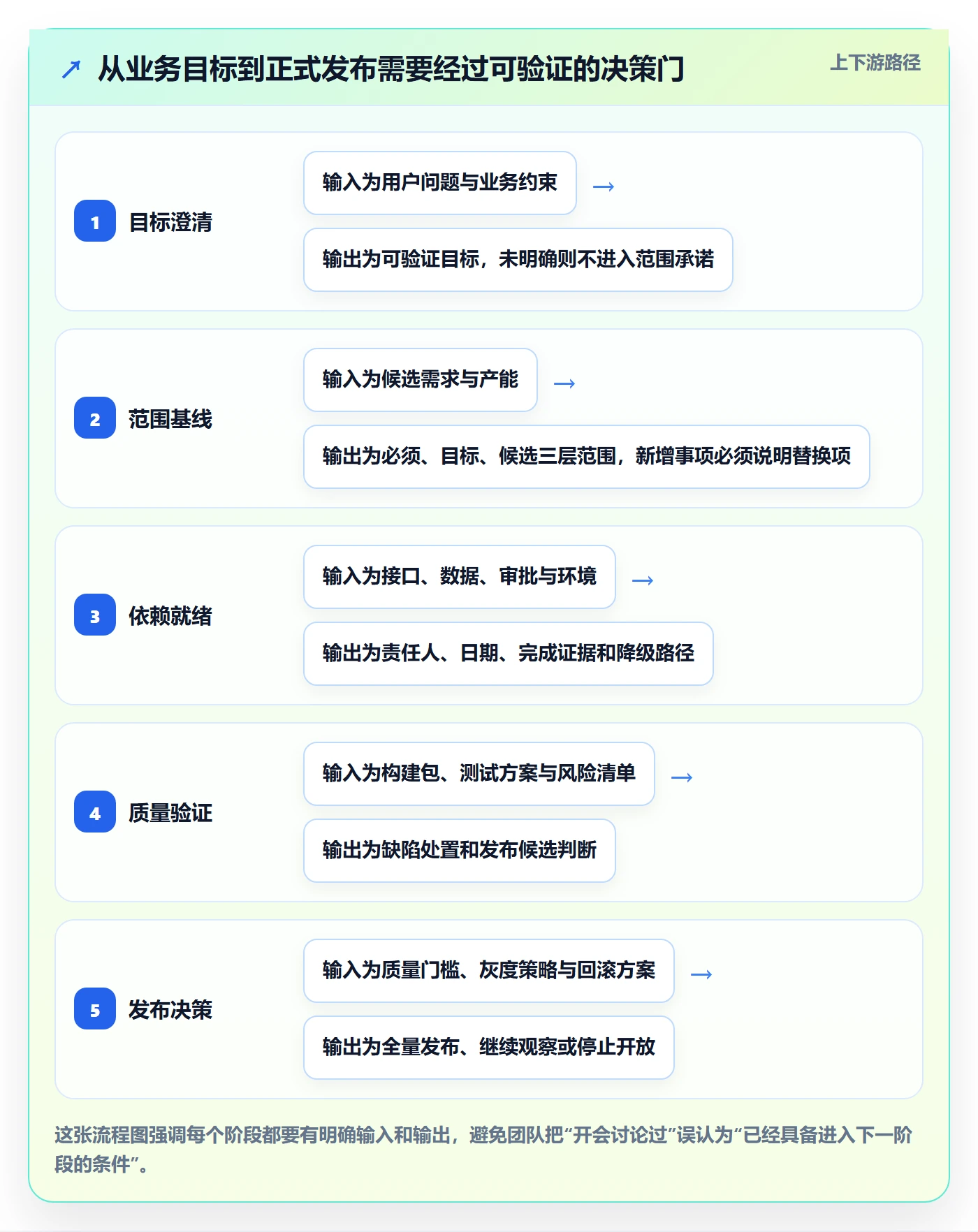 版本管理版本计划全流程:产品经理实操方法与一文讲清
