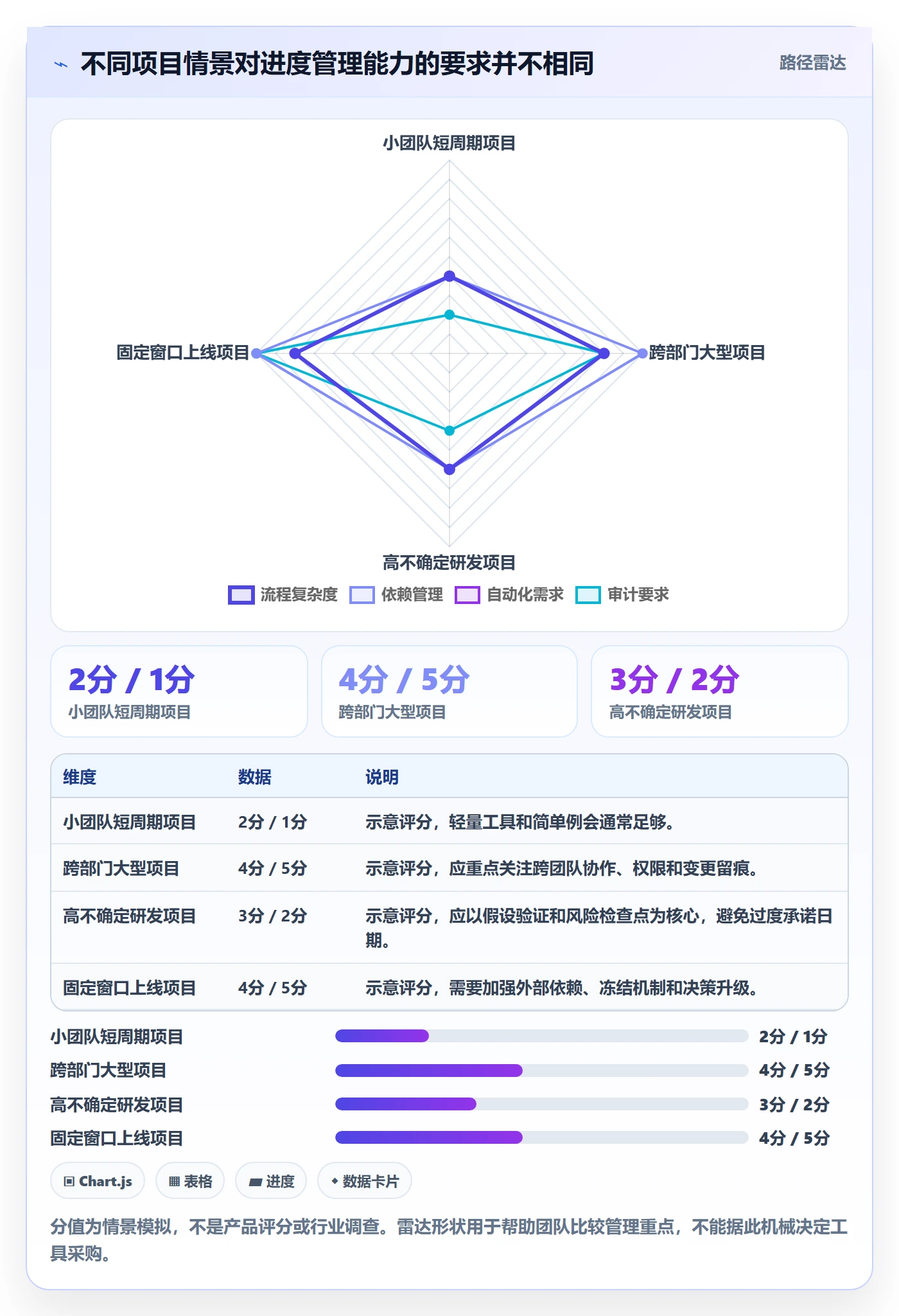追踪管理指南:企业管理者如何做好进度跟踪,入门指南全流程